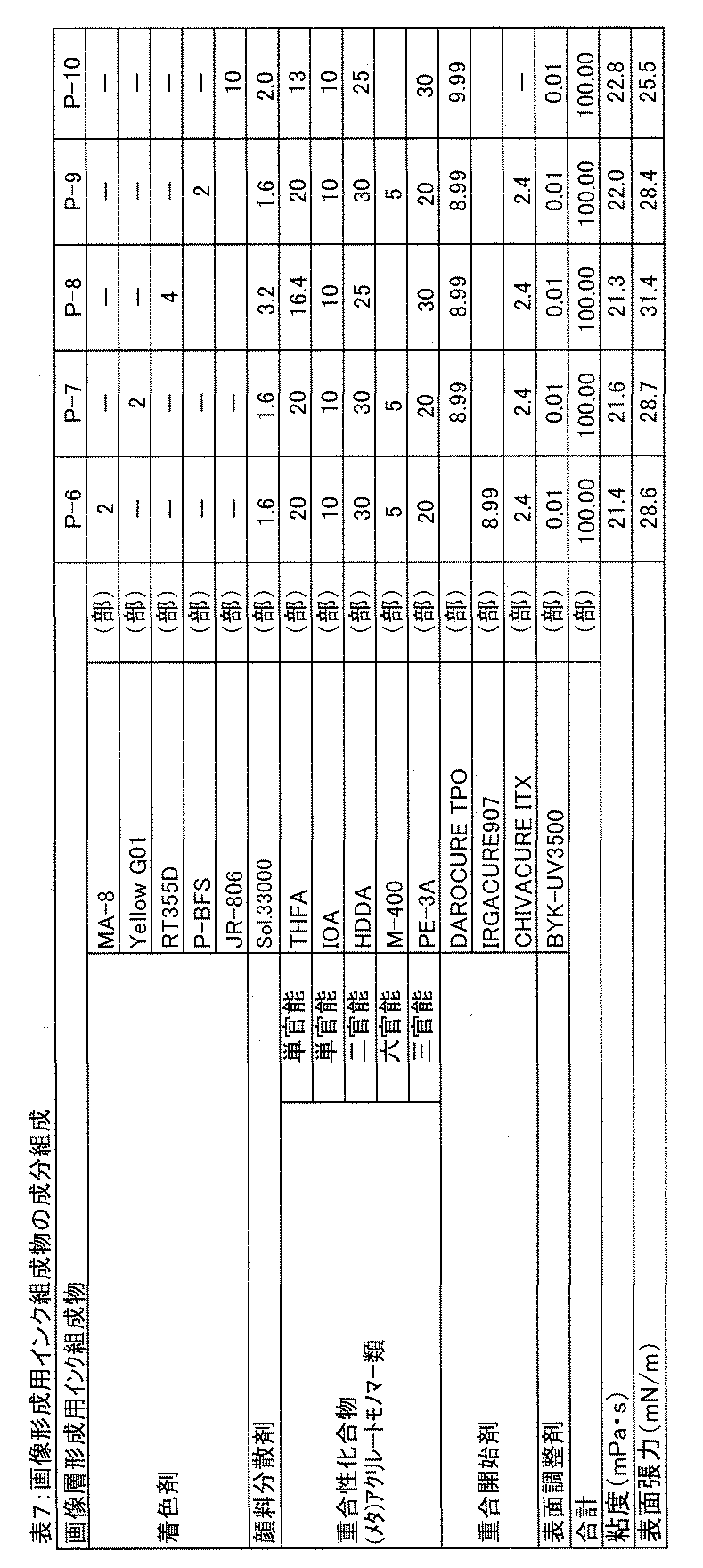 Figure JPOXMLDOC01-appb-T000007