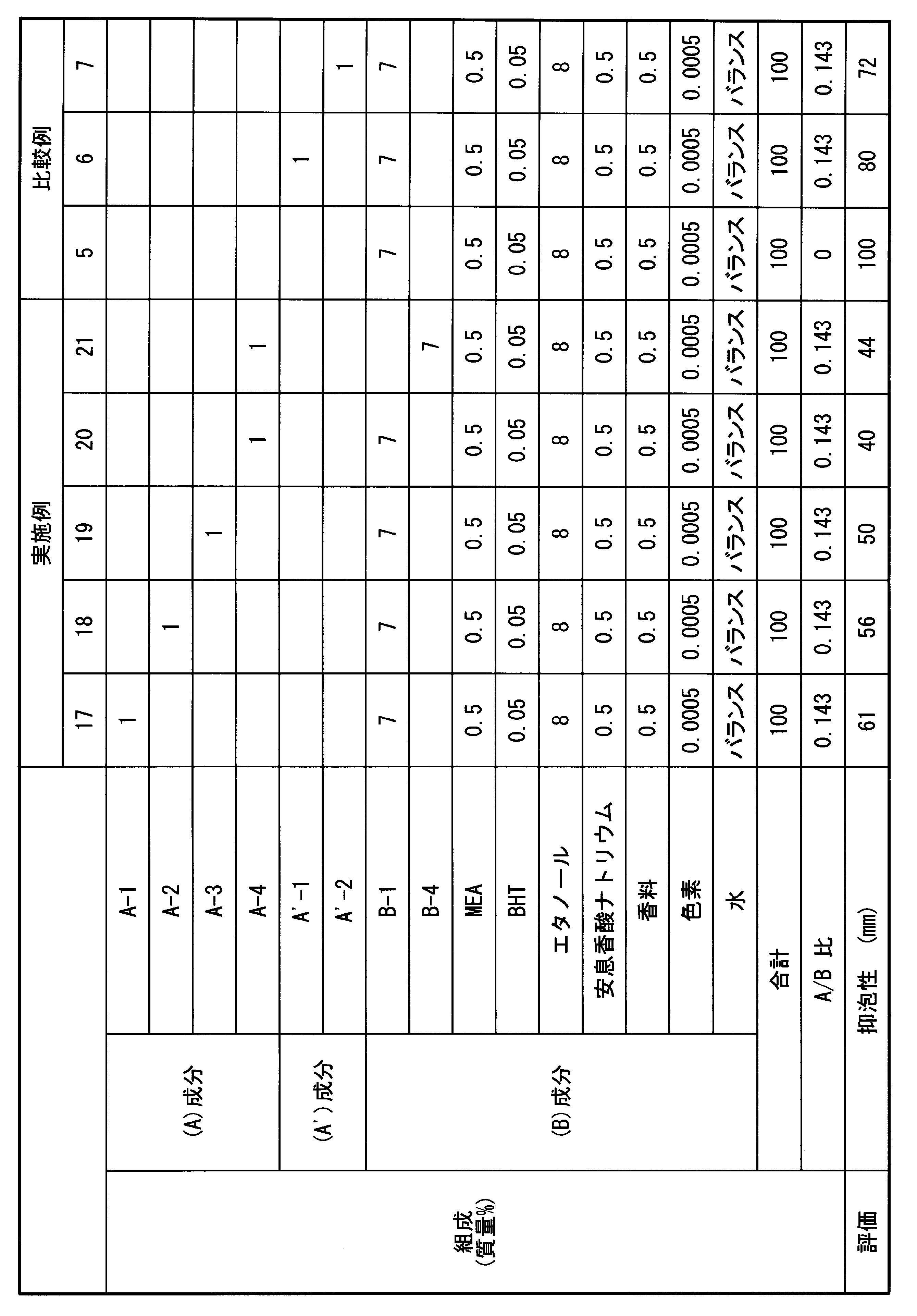 Figure JPOXMLDOC01-appb-T000007