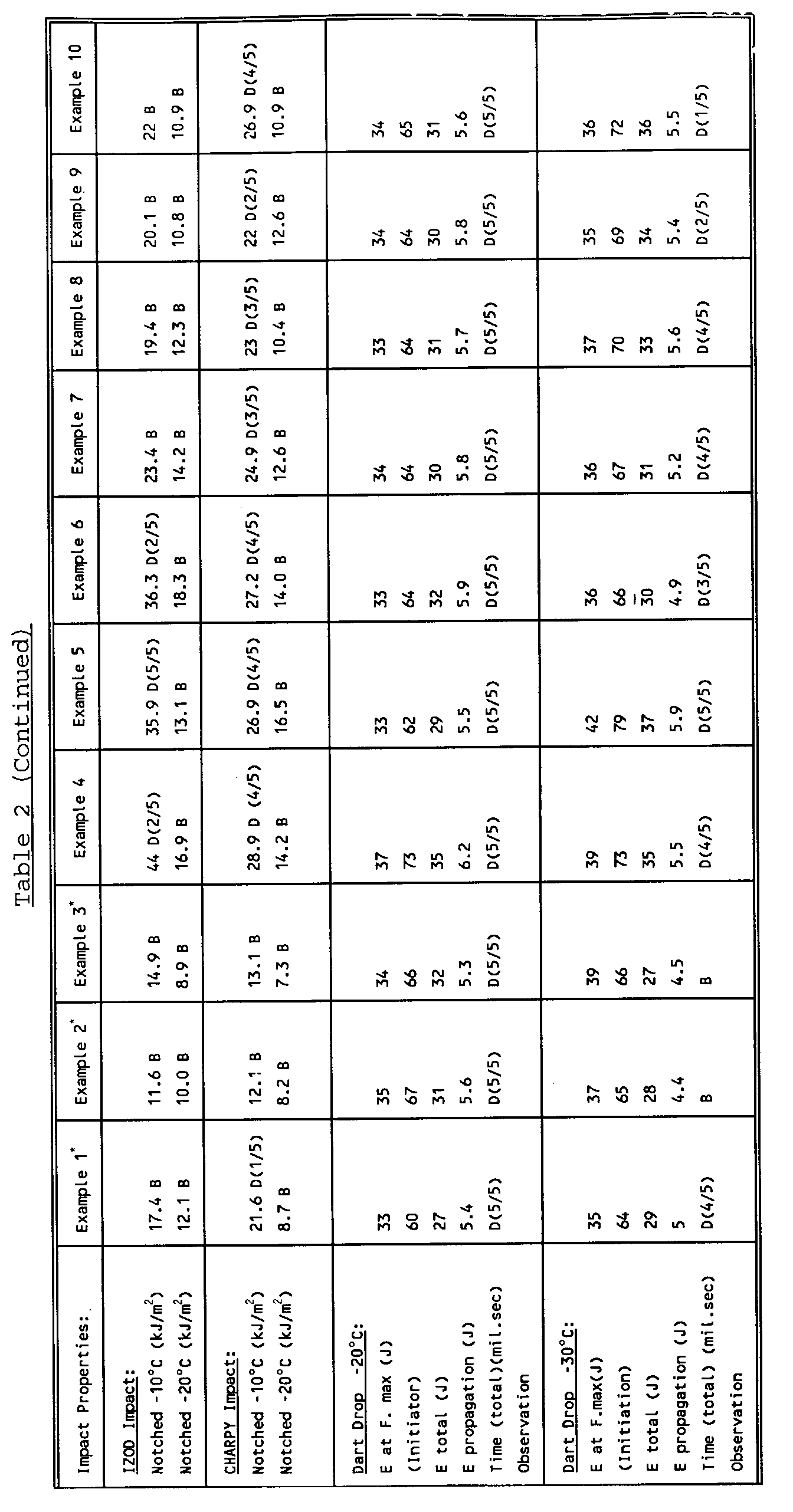 Figure 00150001