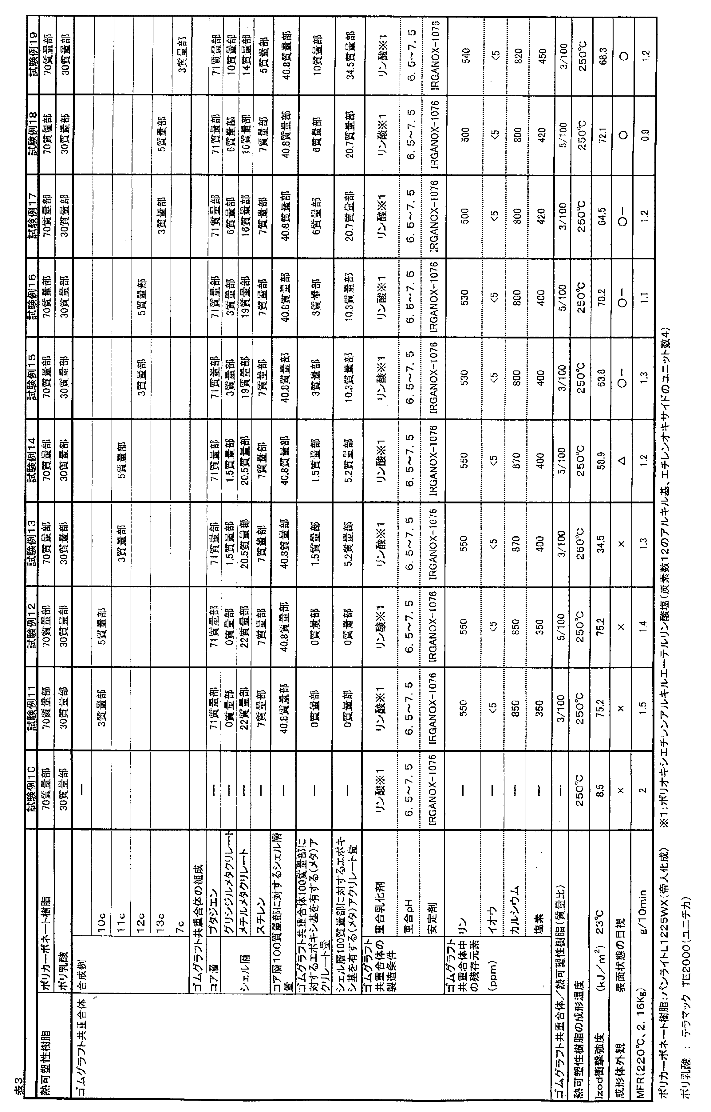 Figure JPOXMLDOC01-appb-T000003