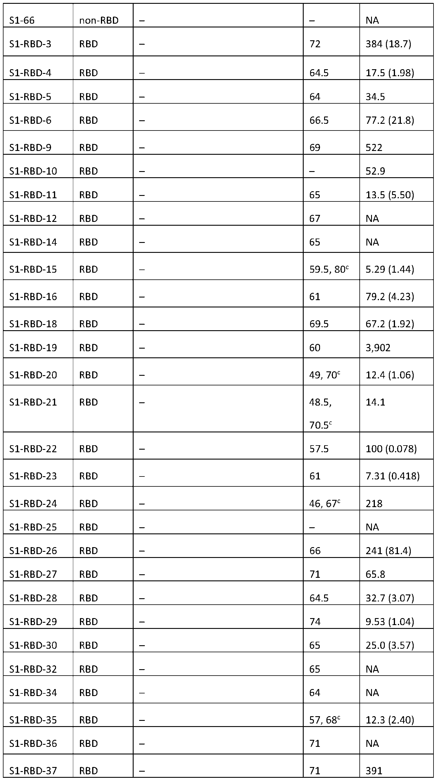 Figure imgf000053_0001