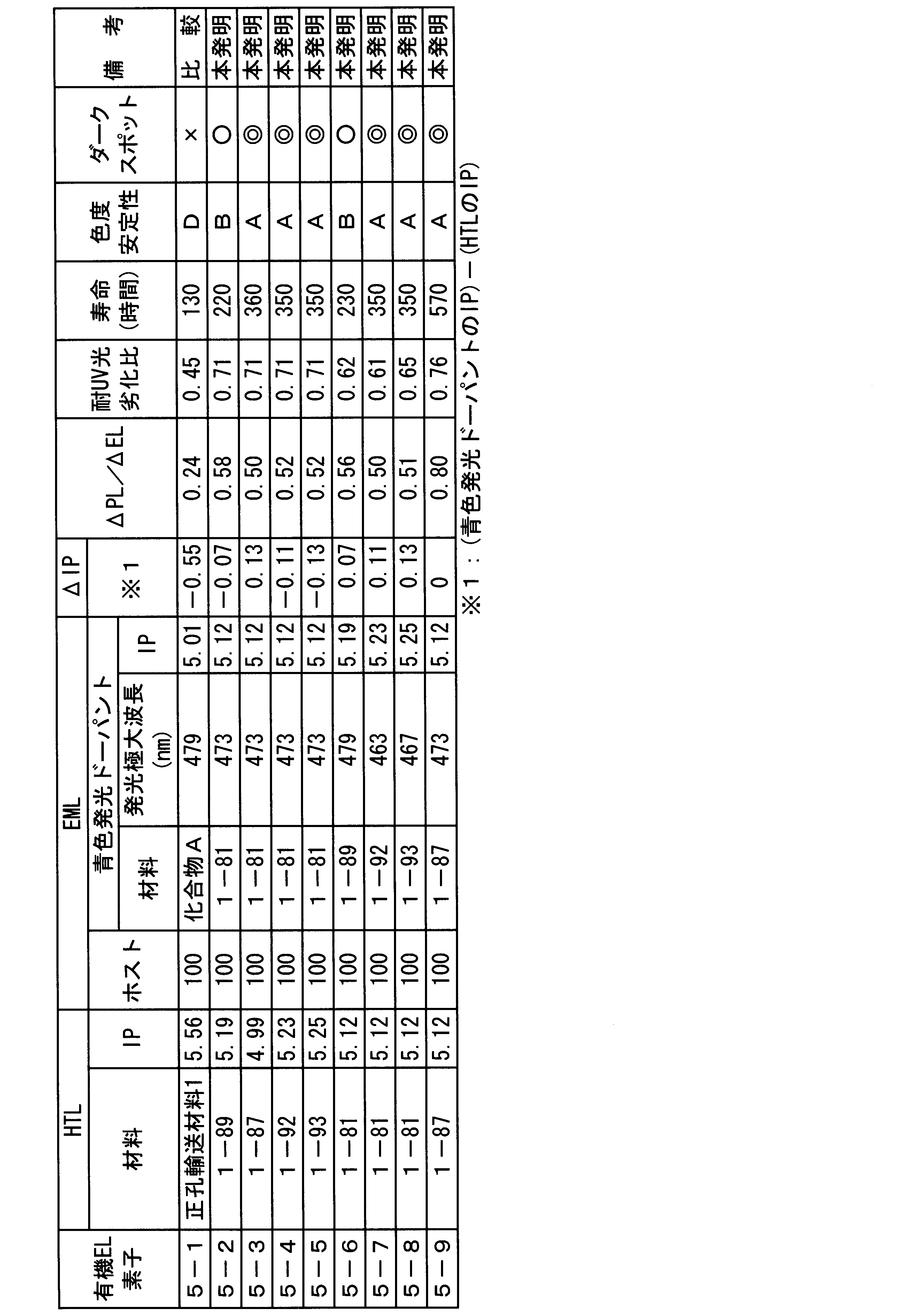 Figure JPOXMLDOC01-appb-T000063