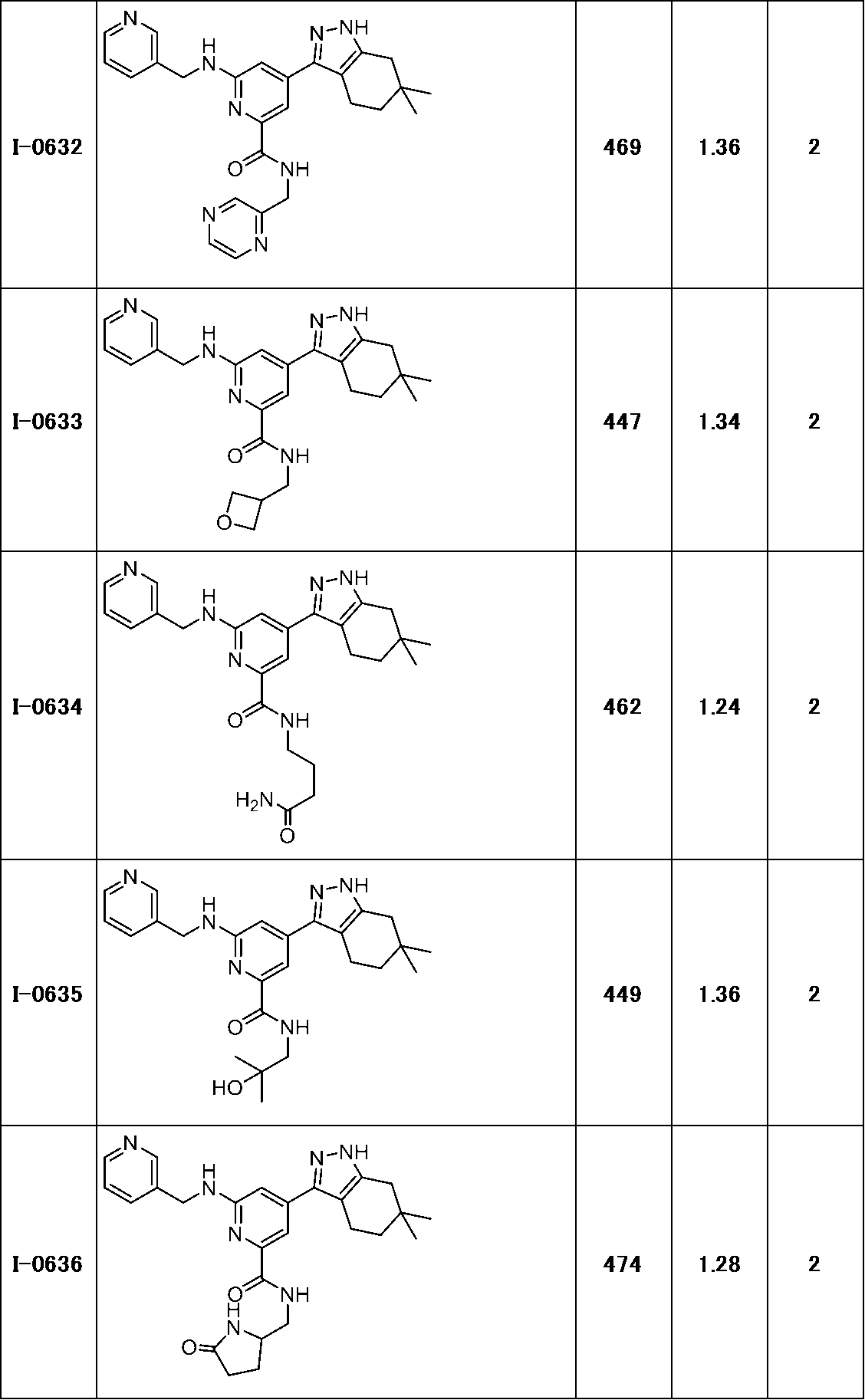 Figure JPOXMLDOC01-appb-T000240