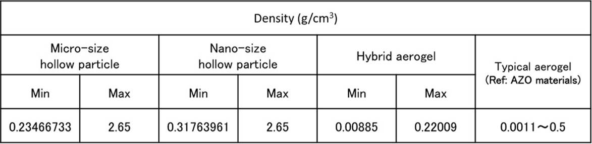Figure JPOXMLDOC01-appb-T000003