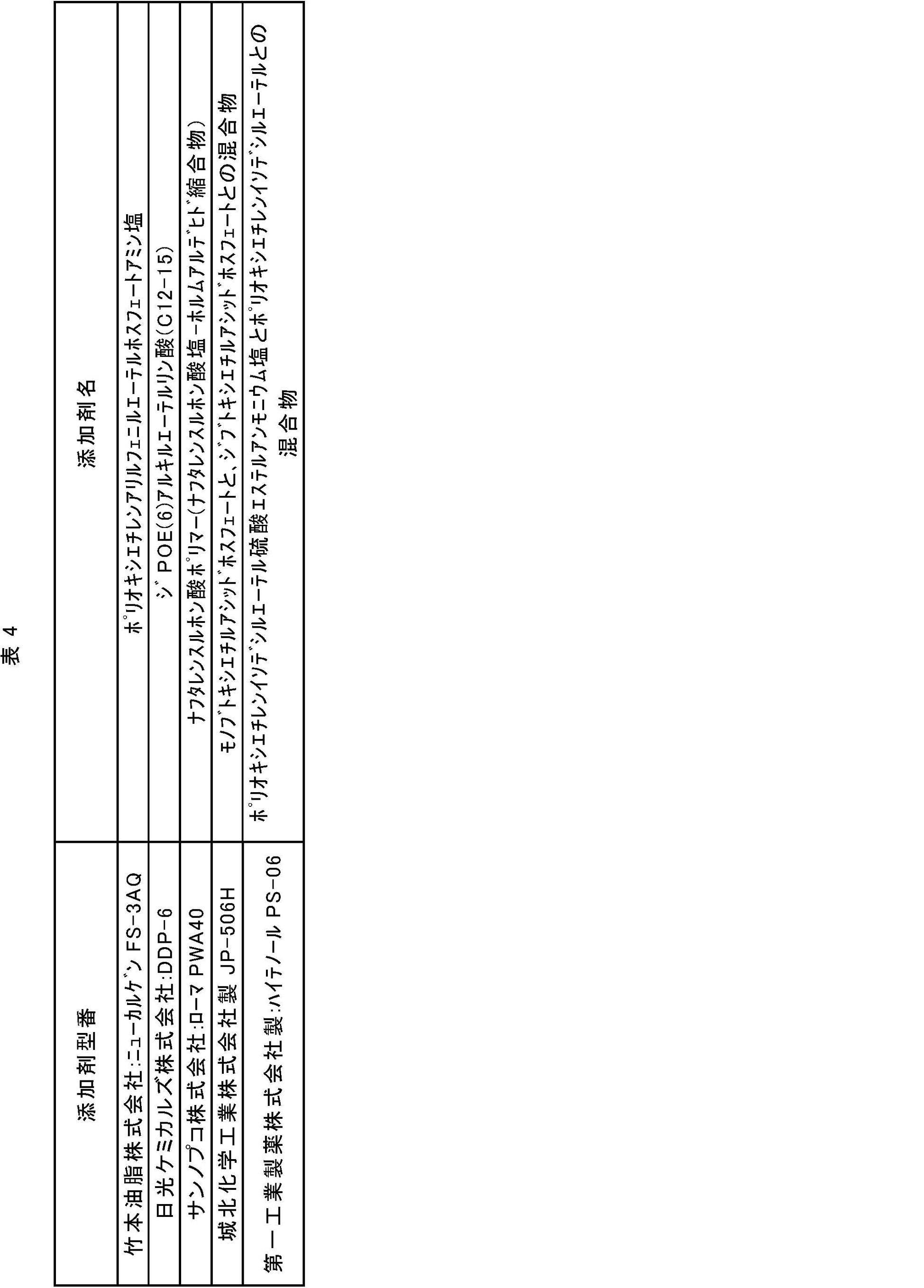 Figure JPOXMLDOC01-appb-T000025