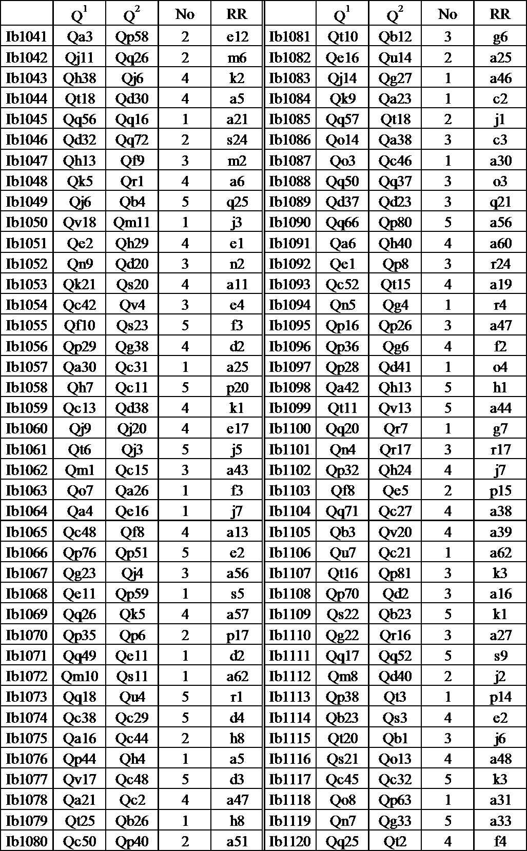 Figure JPOXMLDOC01-appb-T000092