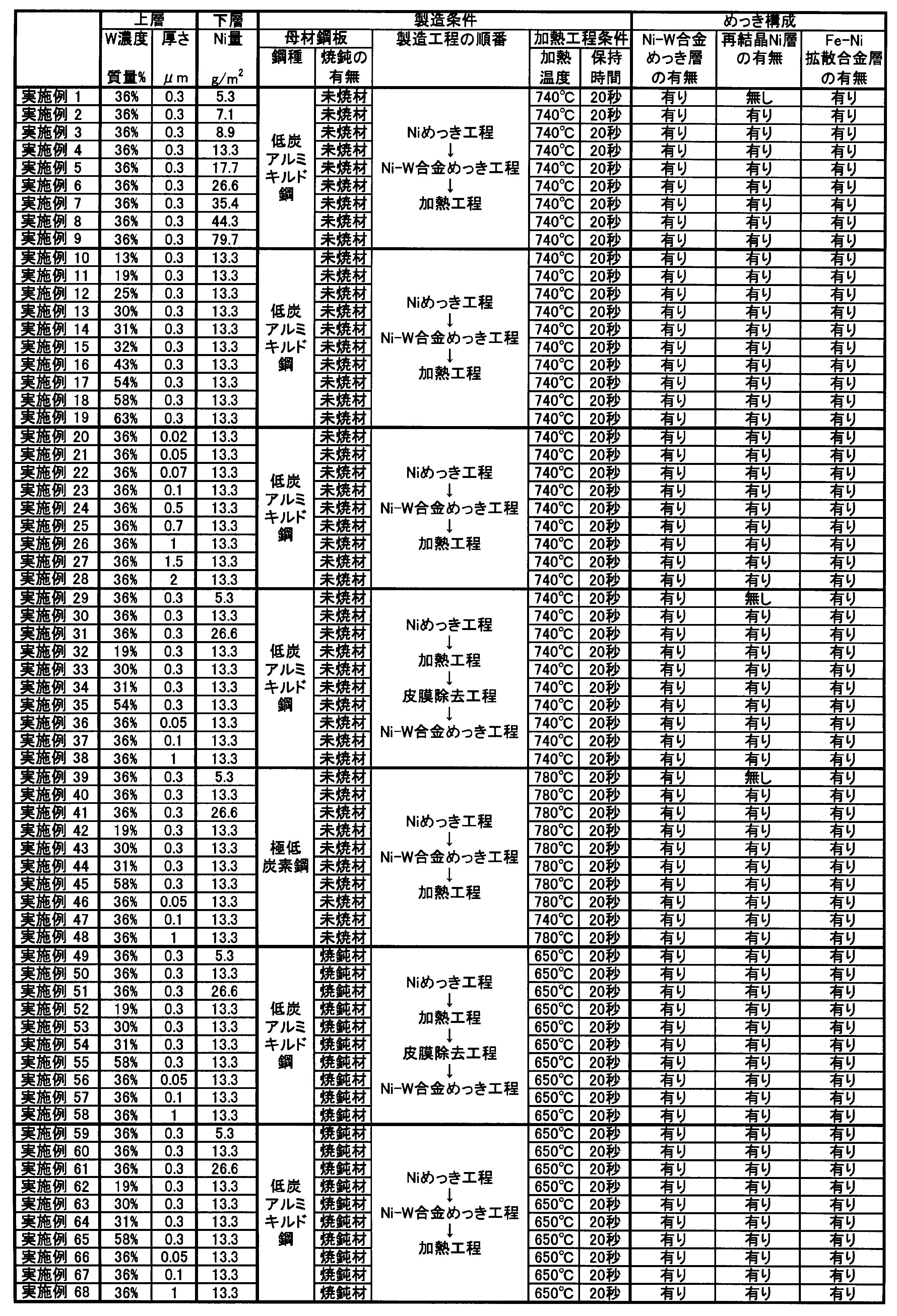 Figure JPOXMLDOC01-appb-T000004