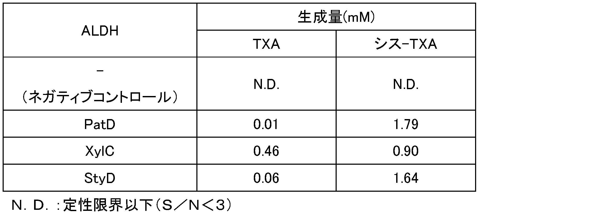 Figure JPOXMLDOC01-appb-T000027