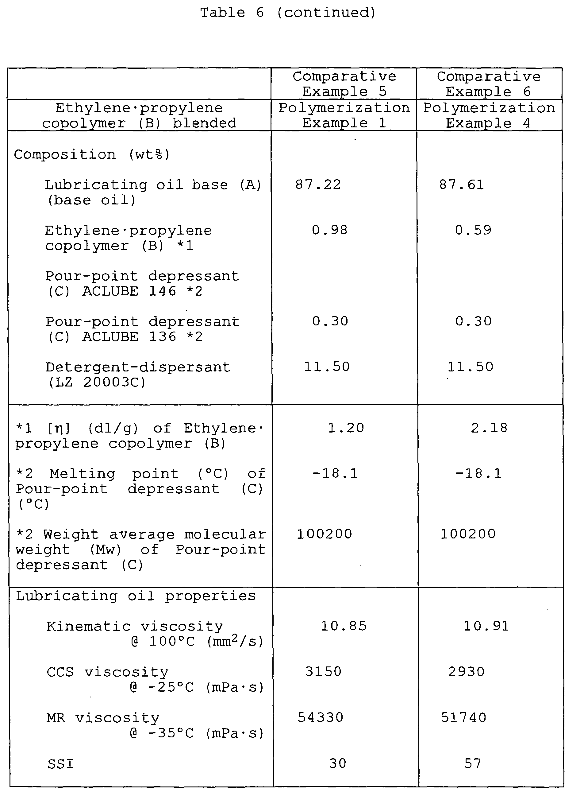 Figure 00350001