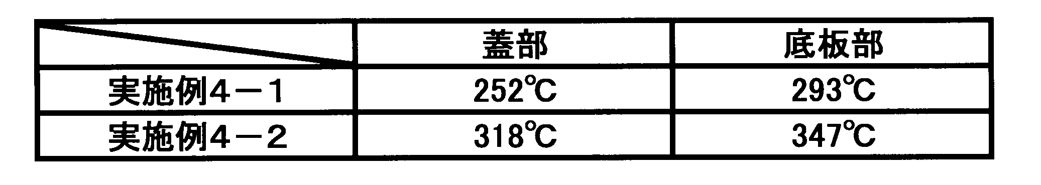 Figure JPOXMLDOC01-appb-T000007