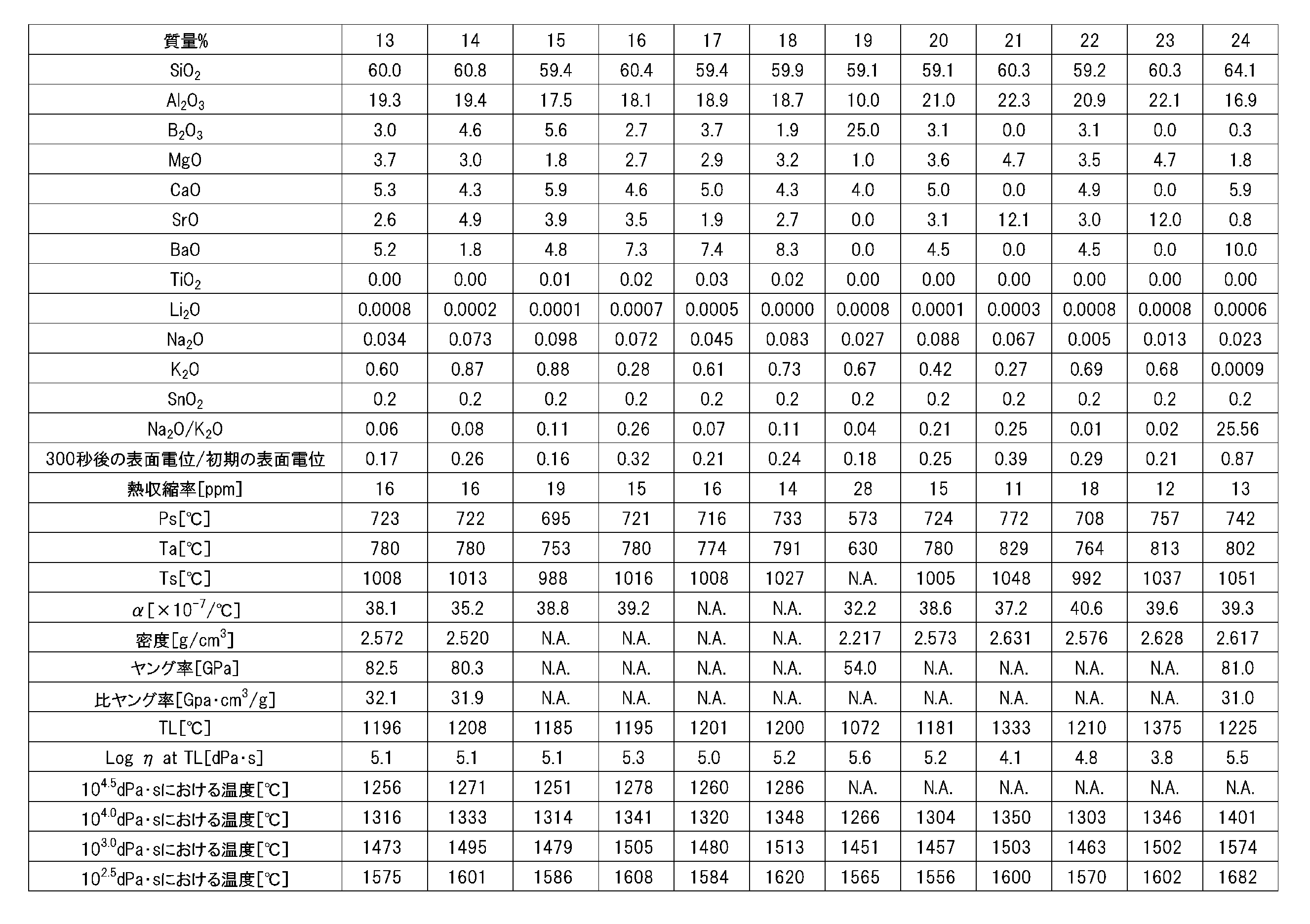 Figure JPOXMLDOC01-appb-T000003