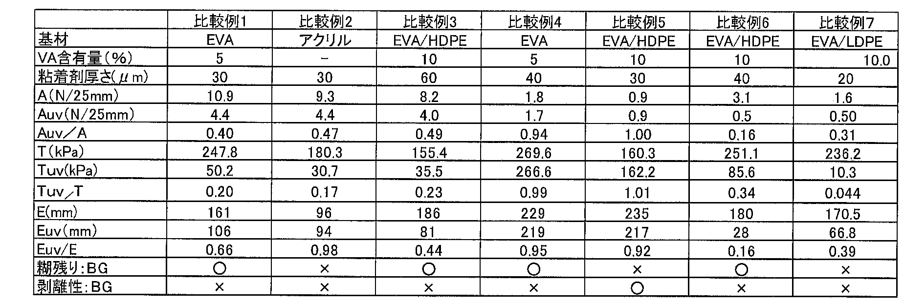 Figure JPOXMLDOC01-appb-T000002