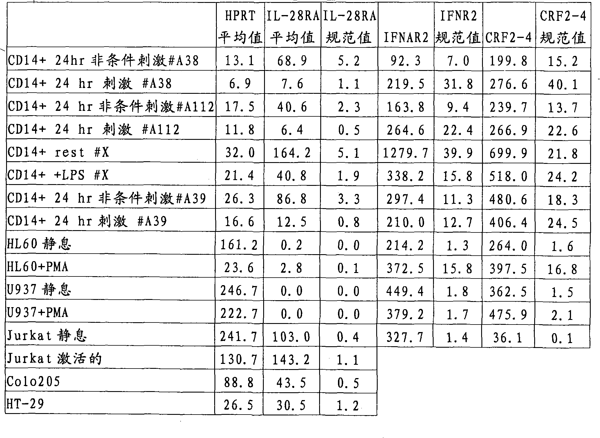 CN101829318A - Il-28和il-29治疗癌症和自身免疫性疾病的用途- Google Patents