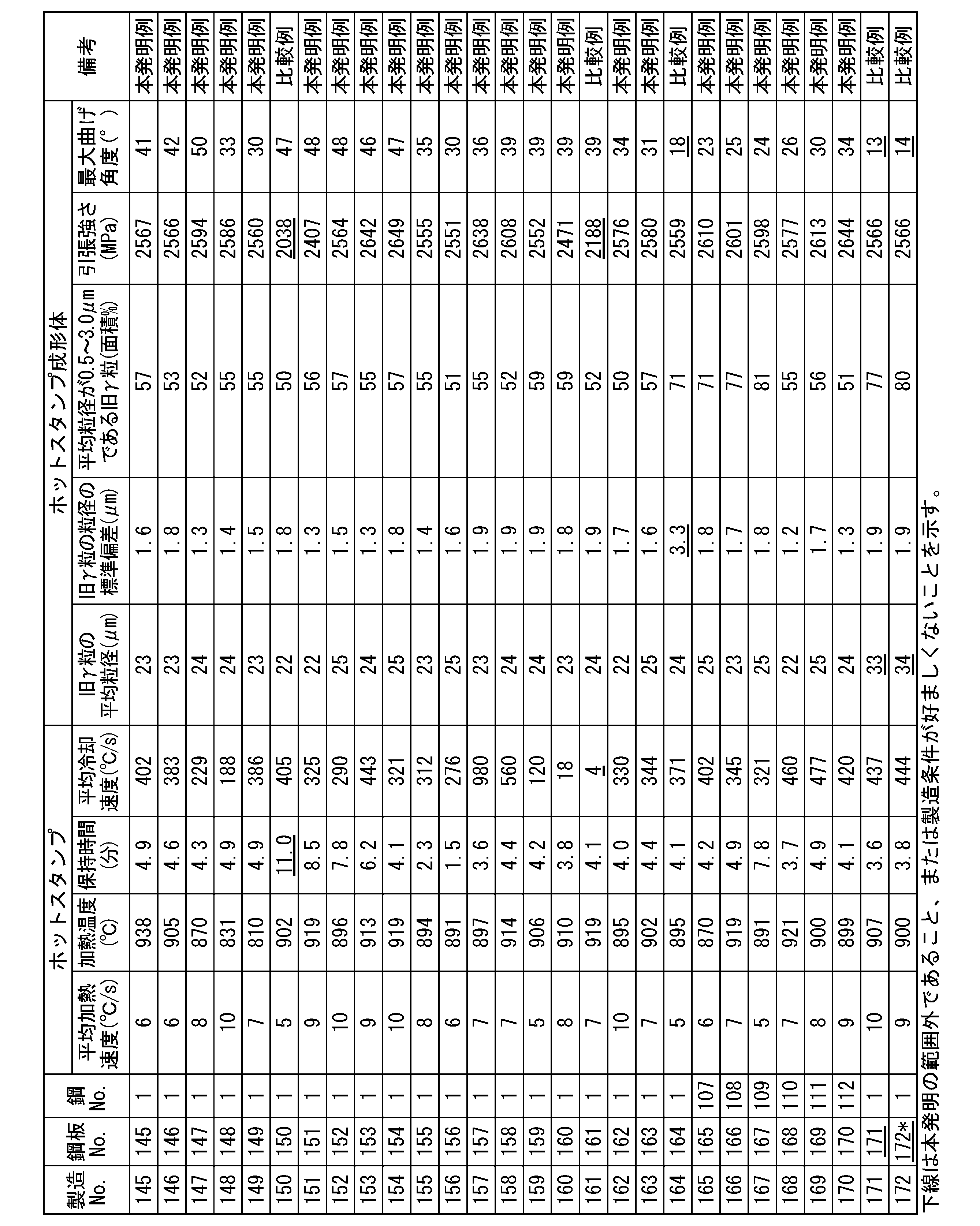 Figure JPOXMLDOC01-appb-T000016