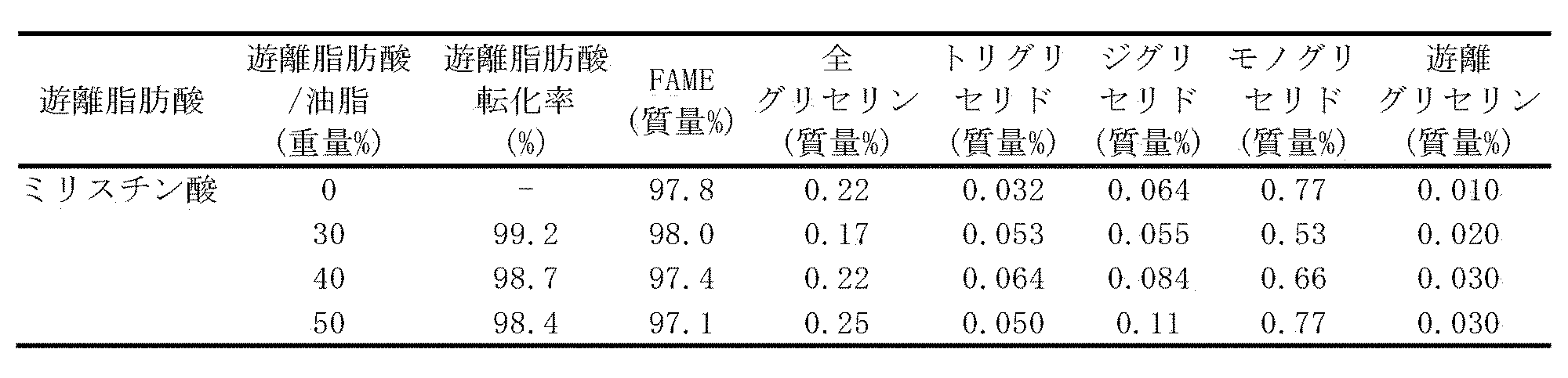 Figure JPOXMLDOC01-appb-T000015