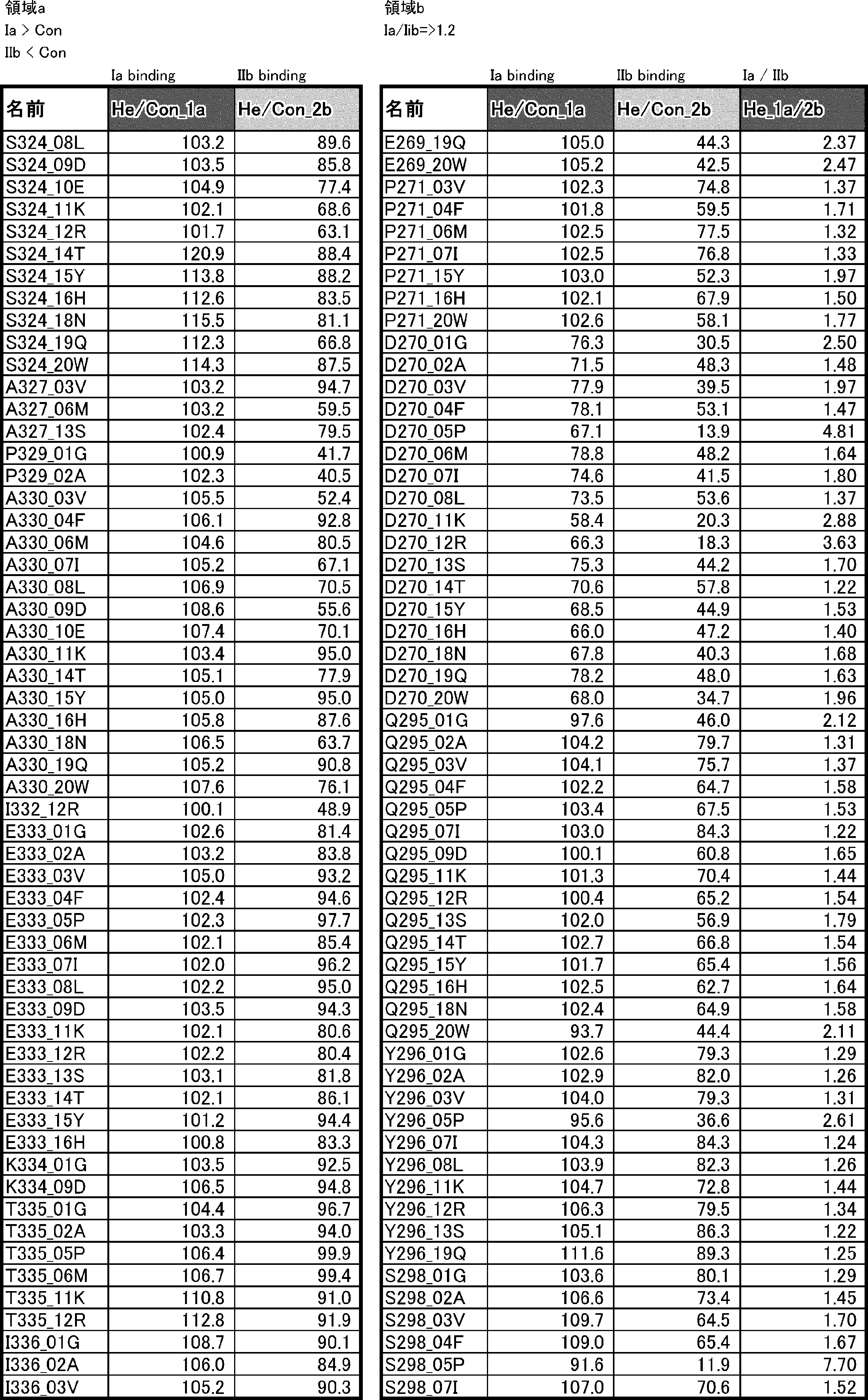 Figure JPOXMLDOC01-appb-T000024