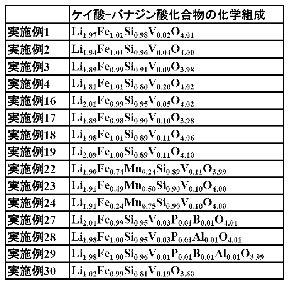 Figure JPOXMLDOC01-appb-T000002