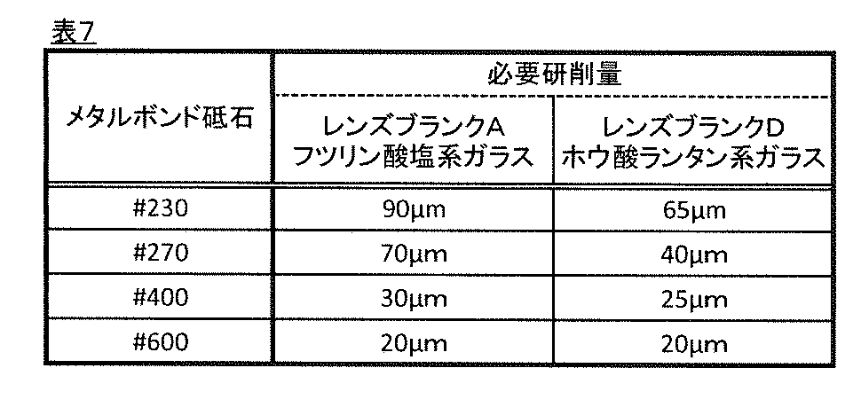 Figure JPOXMLDOC01-appb-T000007