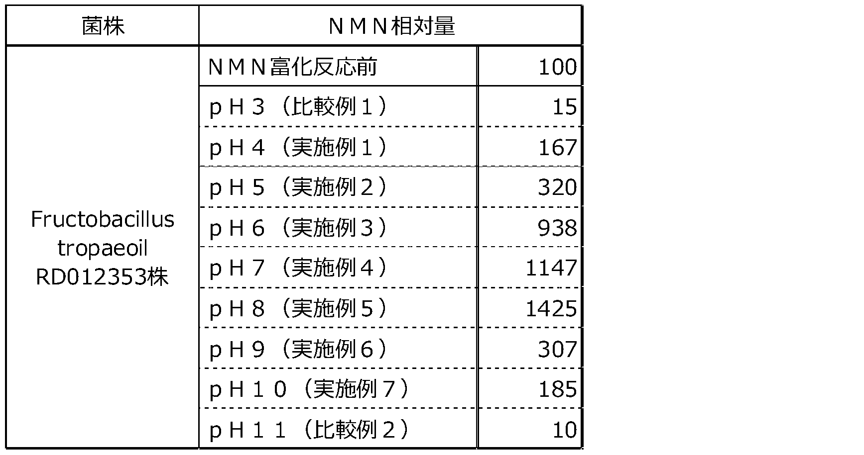 Figure JPOXMLDOC01-appb-T000001