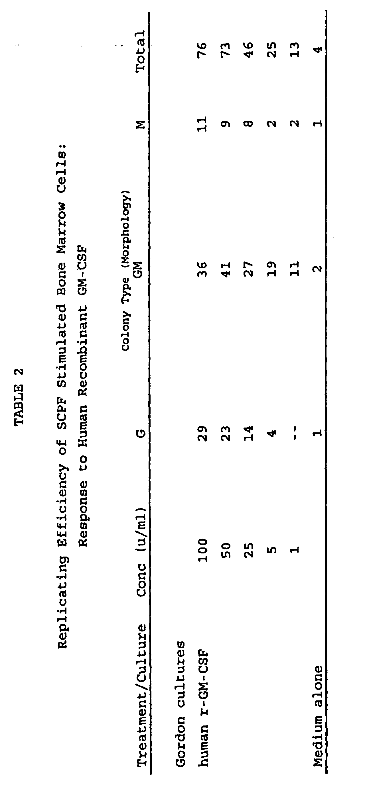Figure 00530001