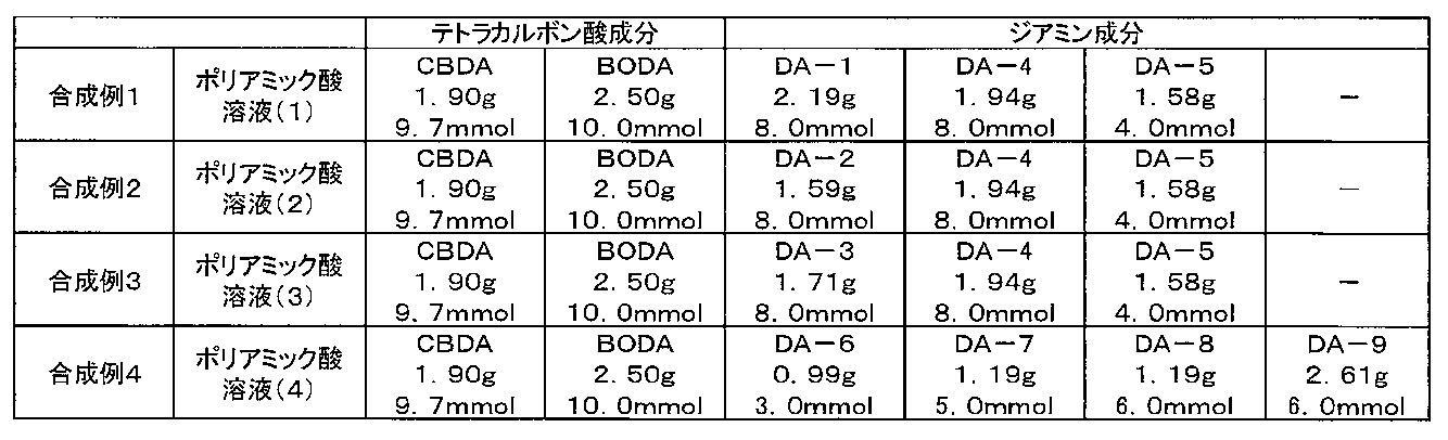 Figure JPOXMLDOC01-appb-T000048