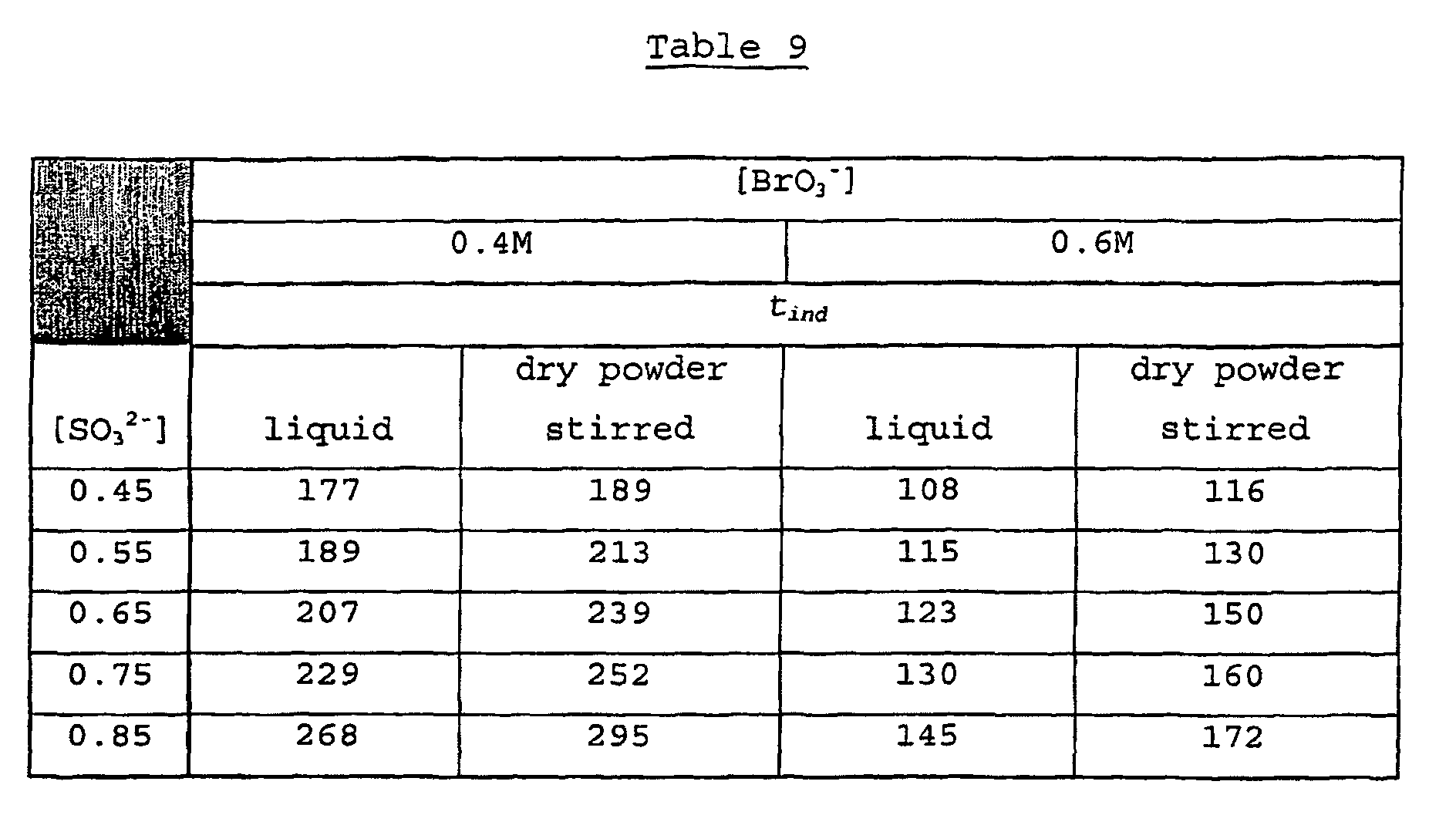 Figure 00260001