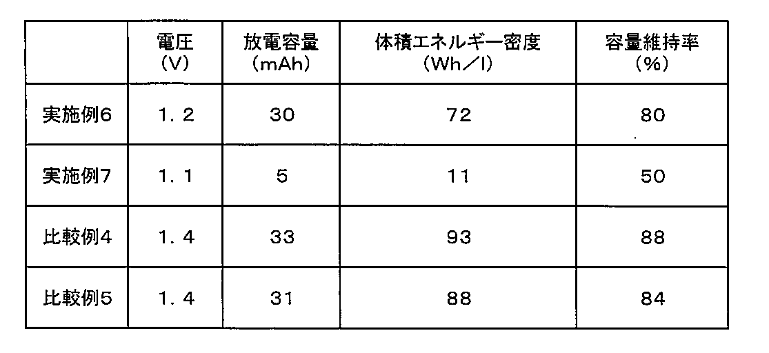 Figure JPOXMLDOC01-appb-T000003