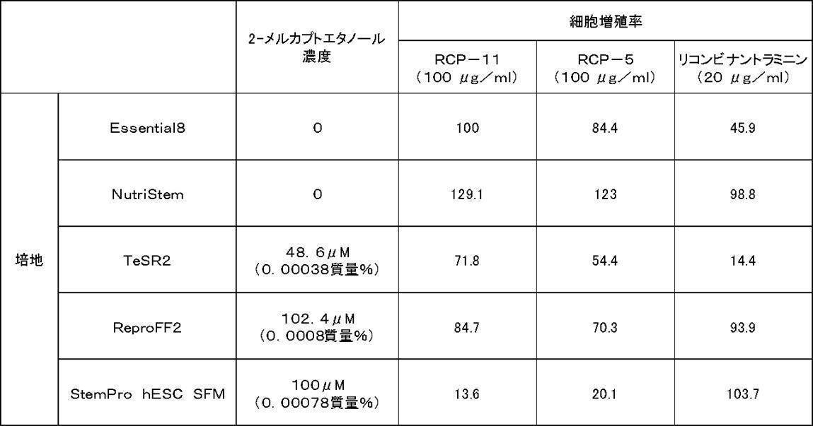 Figure JPOXMLDOC01-appb-T000011