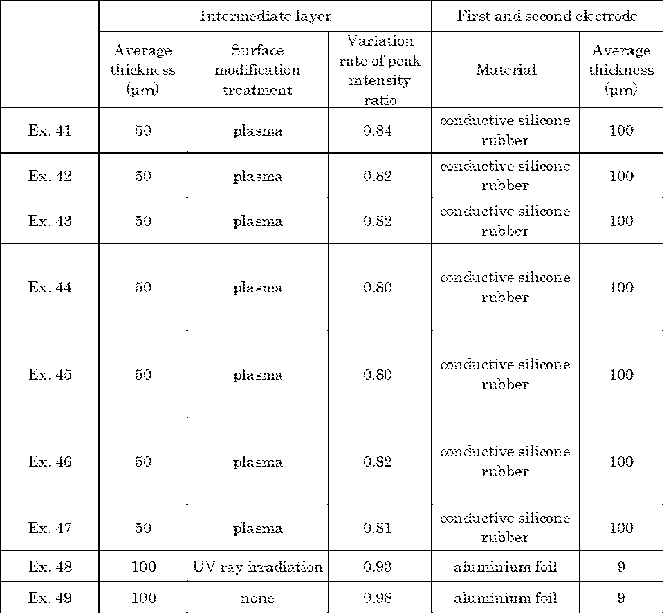 Figure JPOXMLDOC01-appb-T000010