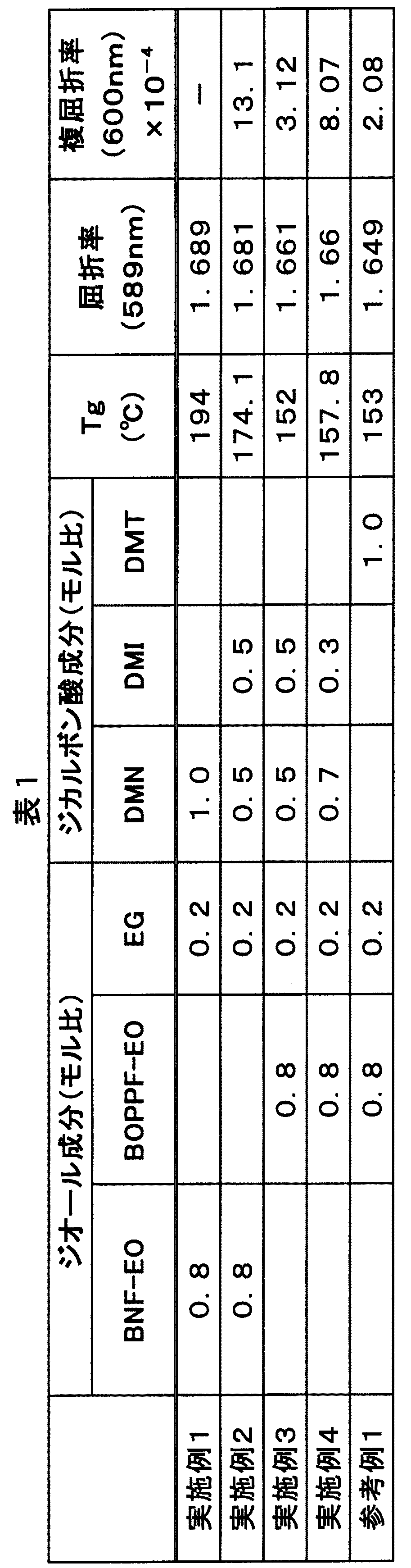 Figure 0005437106
