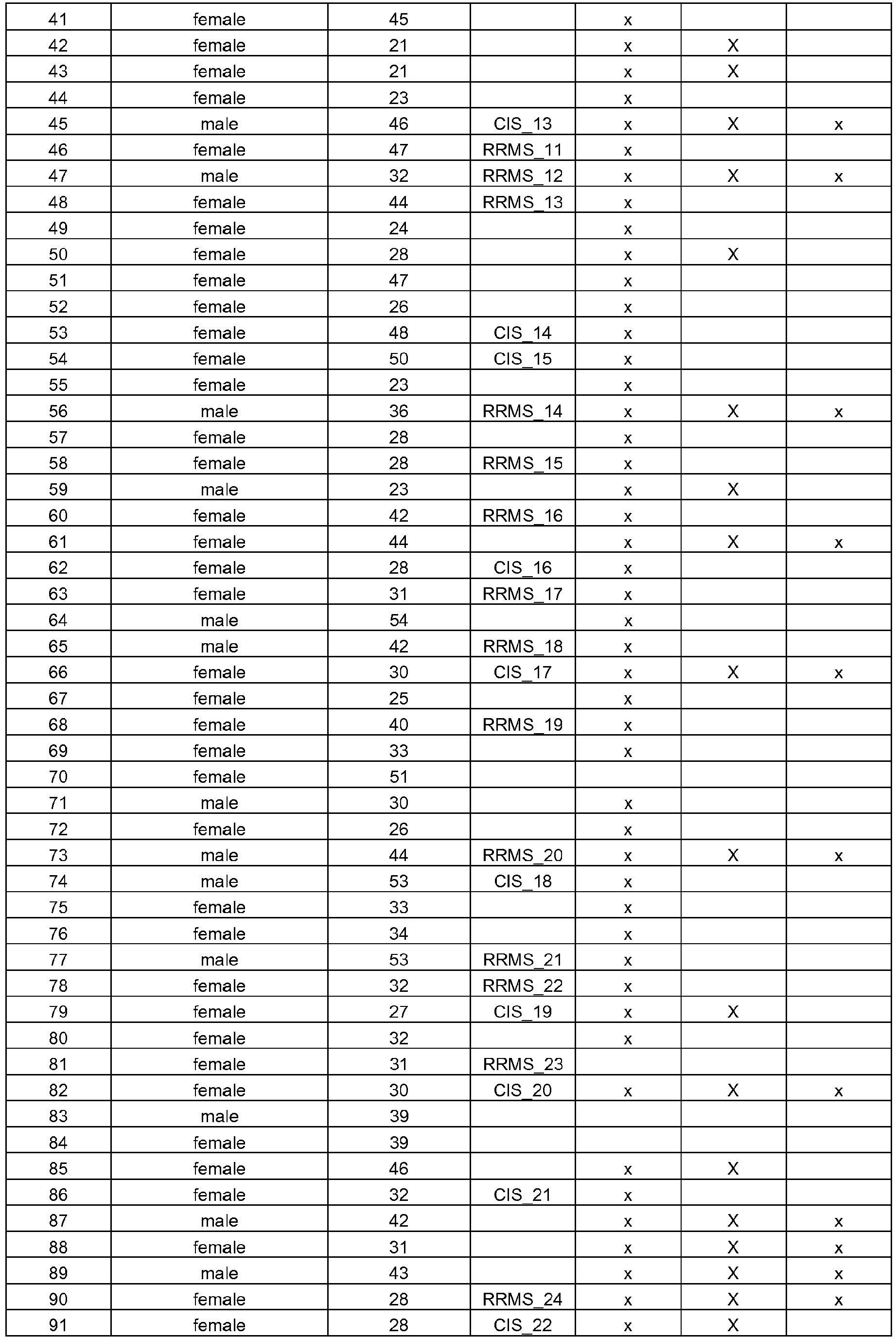 Figure imgb0002