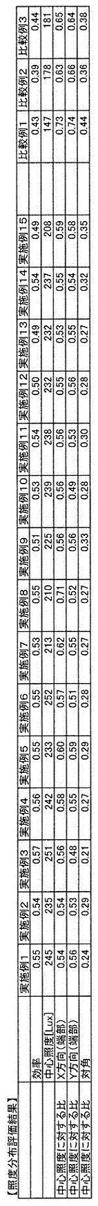 Figure JPOXMLDOC01-appb-T000002