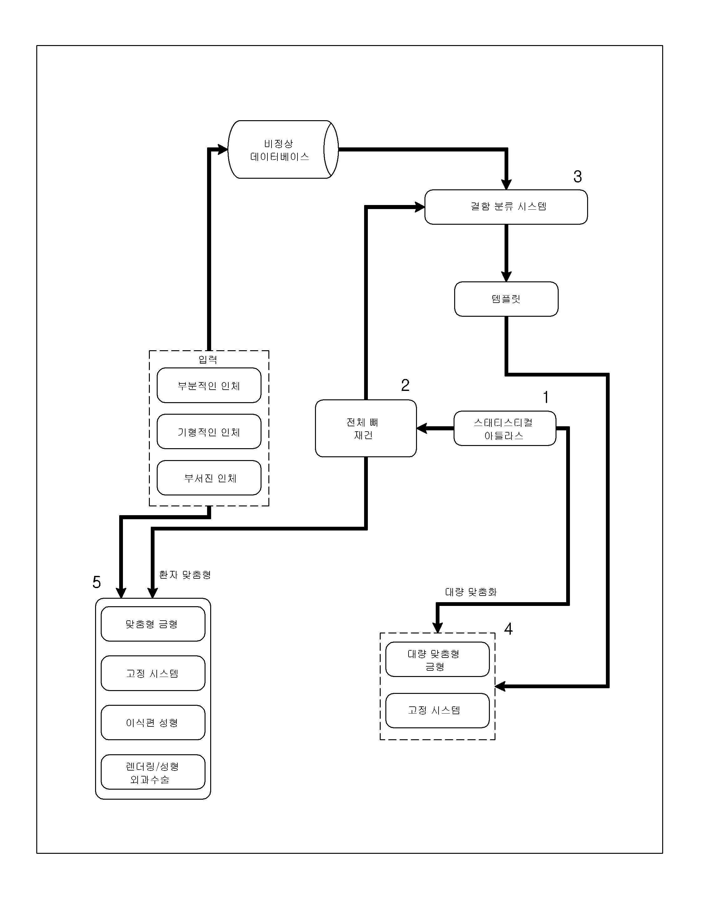 KR20180103903A - 관성 측정 유닛 캘리브레이션(imu calibration) - Google Patents