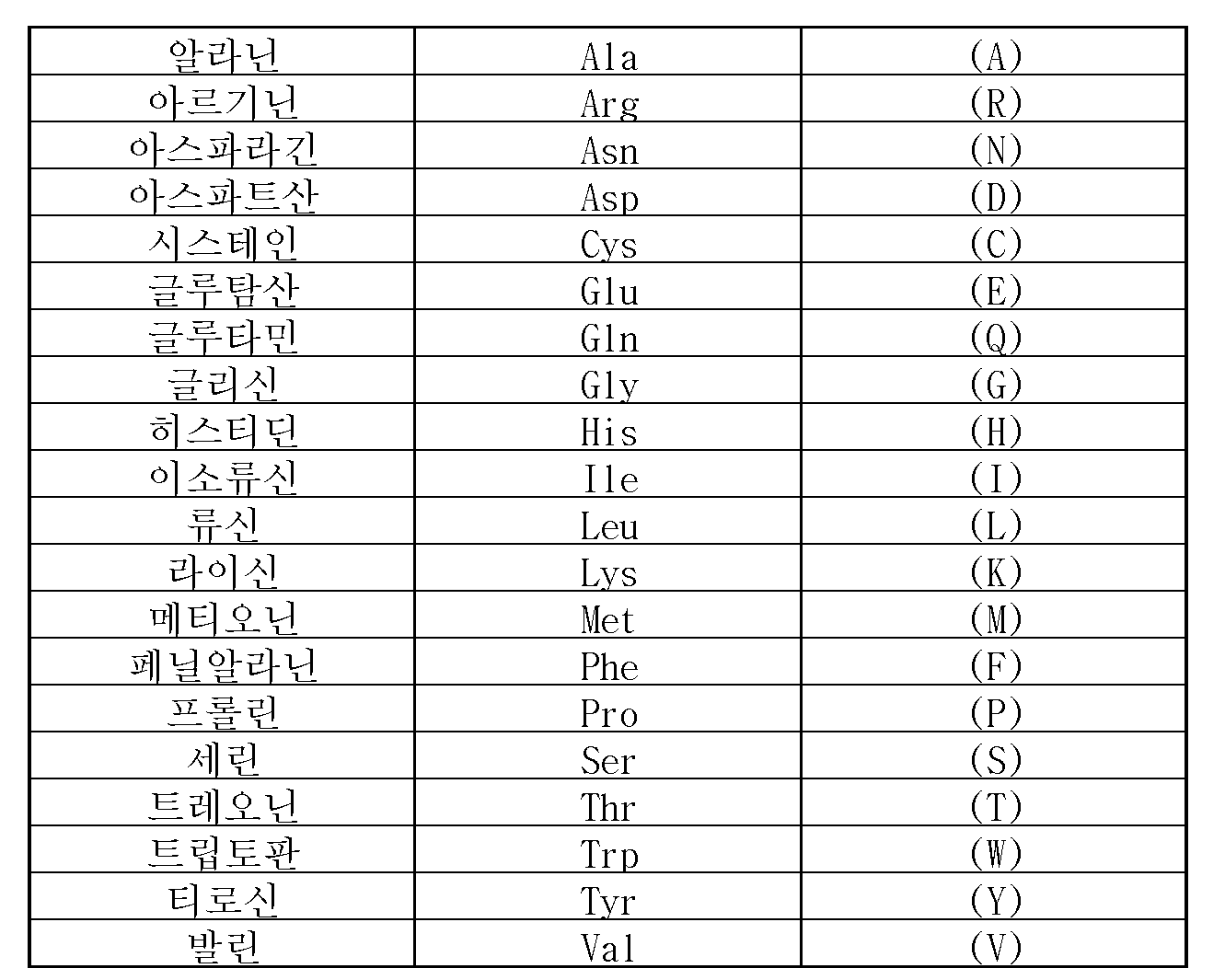 Figure pct00001
