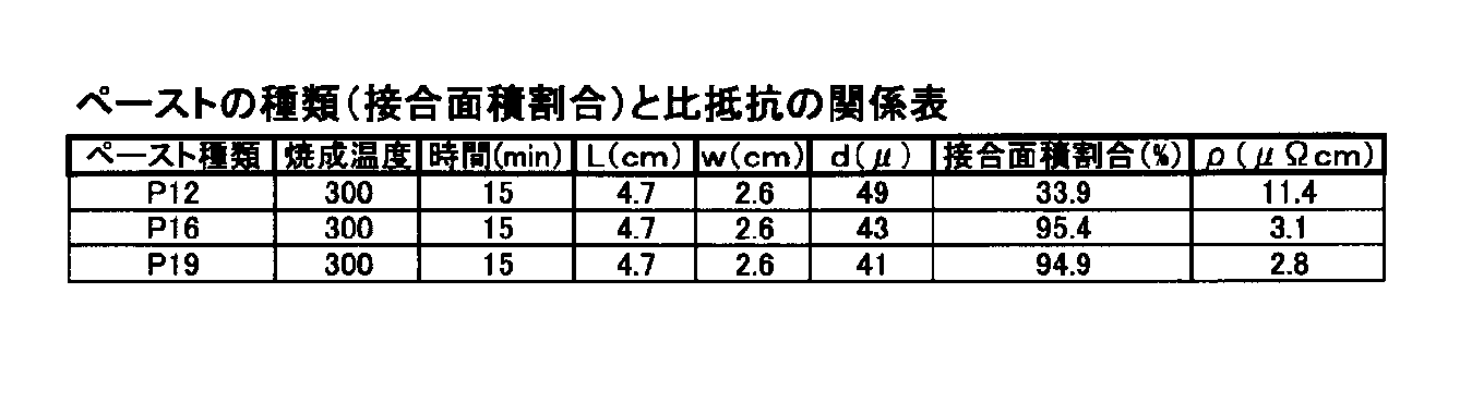 Figure JPOXMLDOC01-appb-T000011
