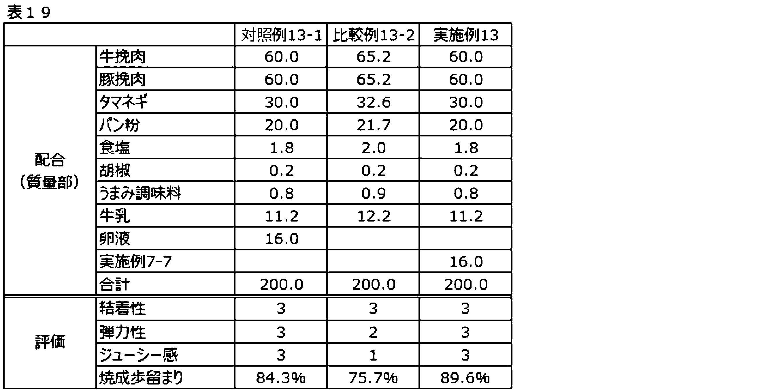 Figure JPOXMLDOC01-appb-T000019