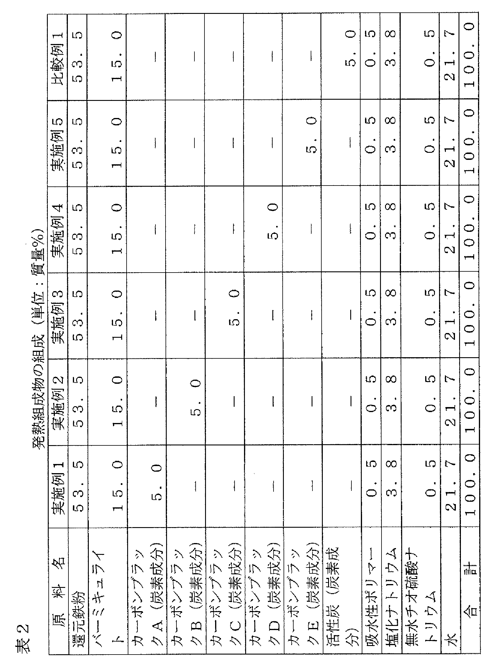 Figure JPOXMLDOC01-appb-T000002