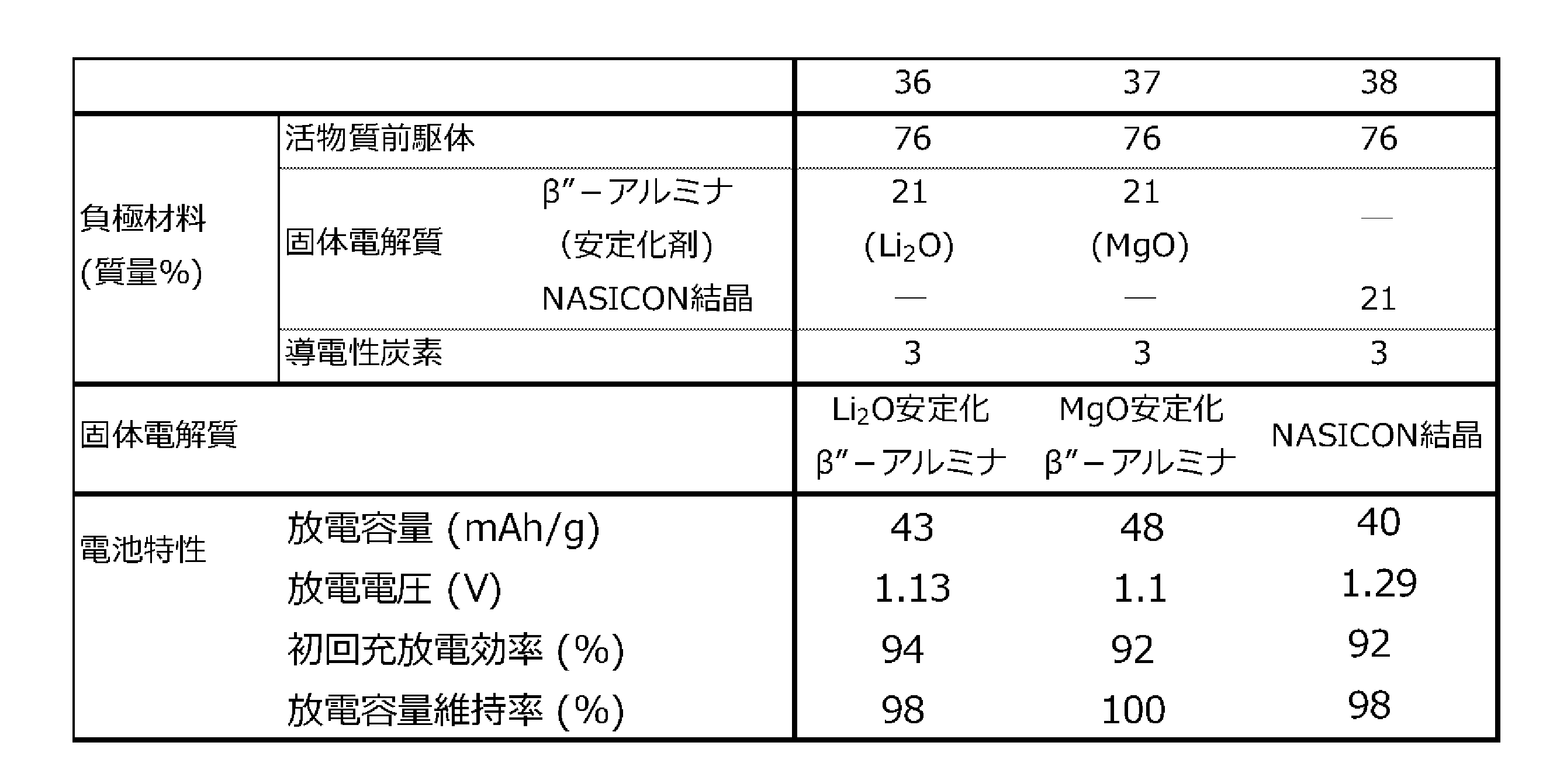 Figure JPOXMLDOC01-appb-T000008