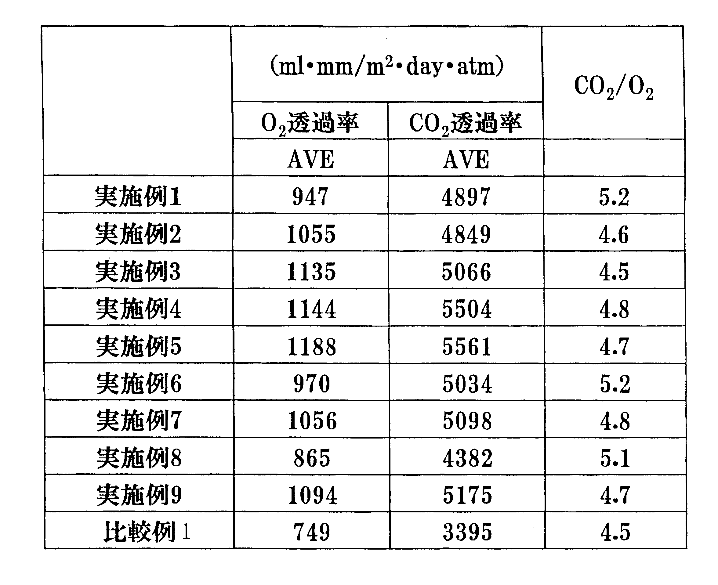 Figure JPOXMLDOC01-appb-T000002