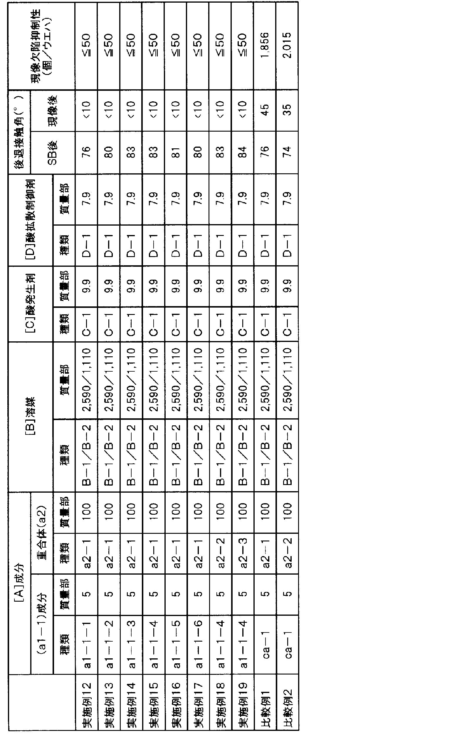 Figure JPOXMLDOC01-appb-T000040