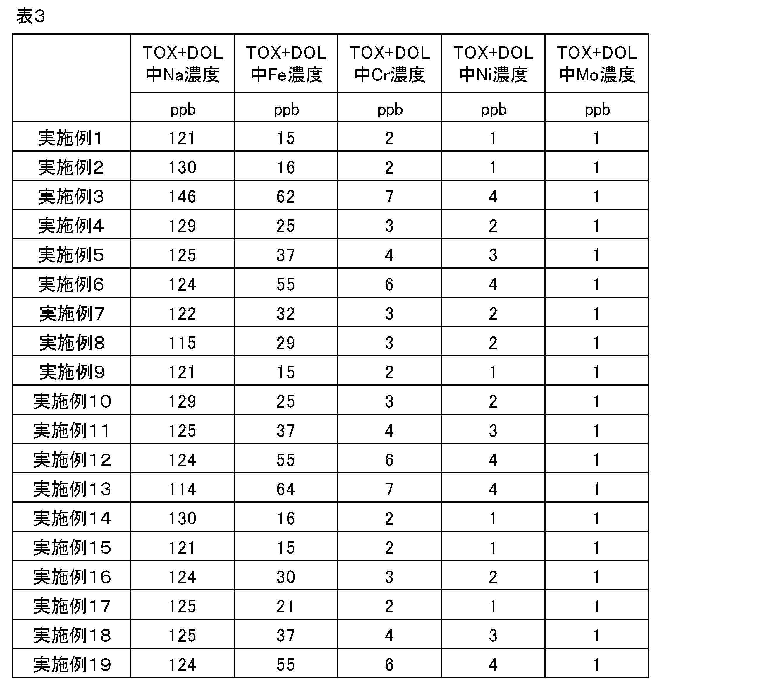 Figure JPOXMLDOC01-appb-T000003