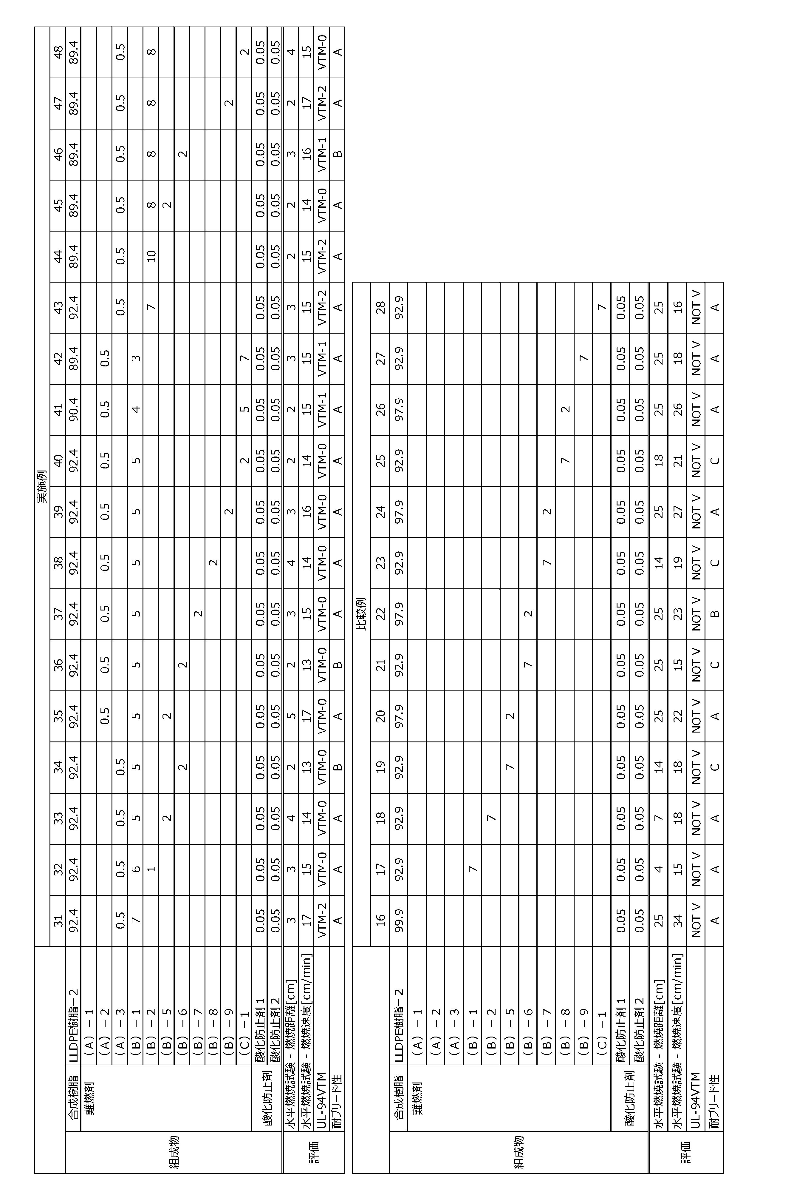 Figure JPOXMLDOC01-appb-T000017