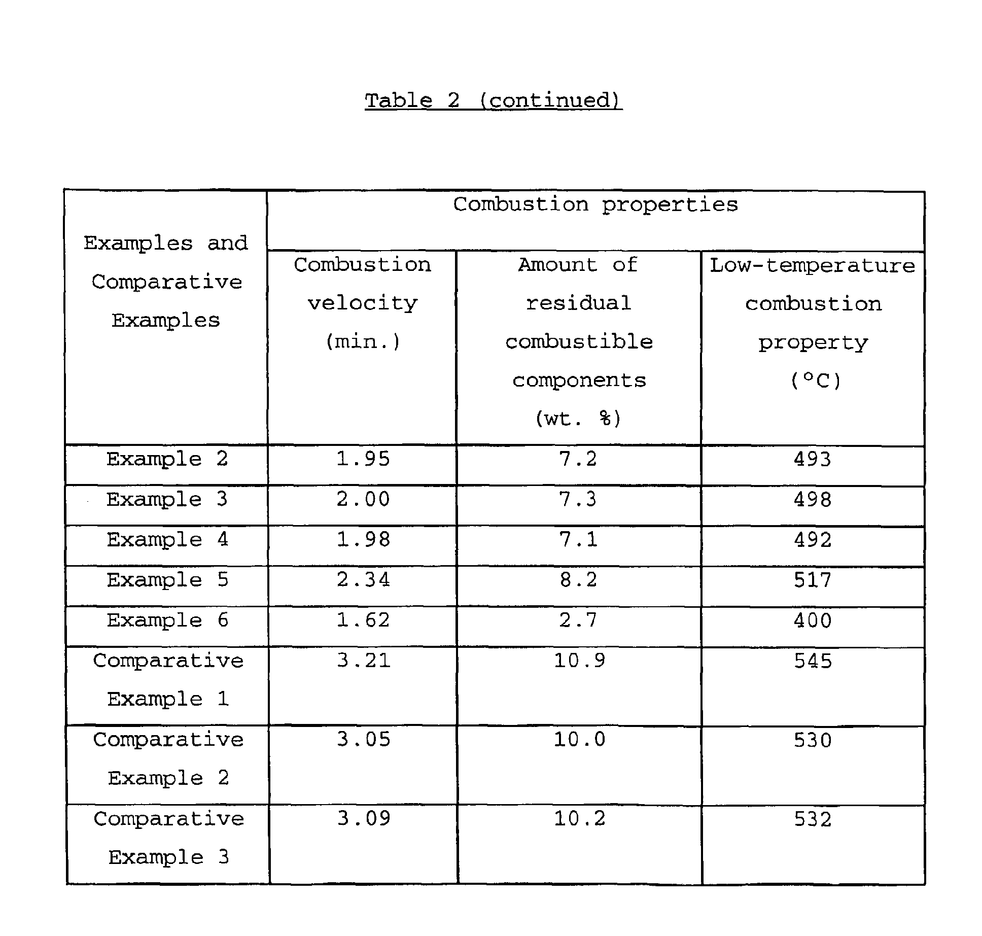 Figure 00220001