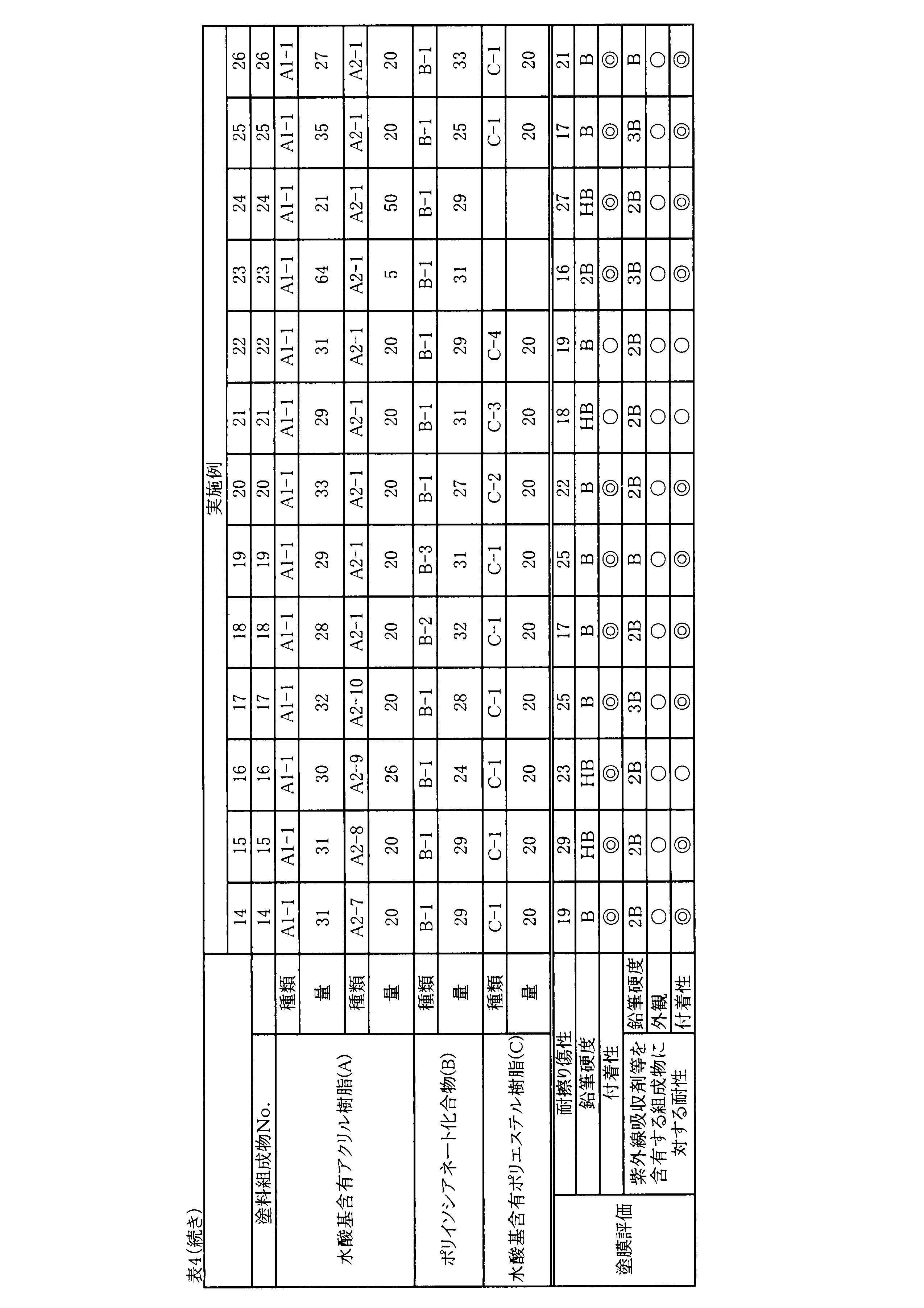 Figure JPOXMLDOC01-appb-T000006