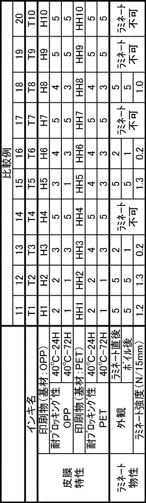 Figure JPOXMLDOC01-appb-T000007
