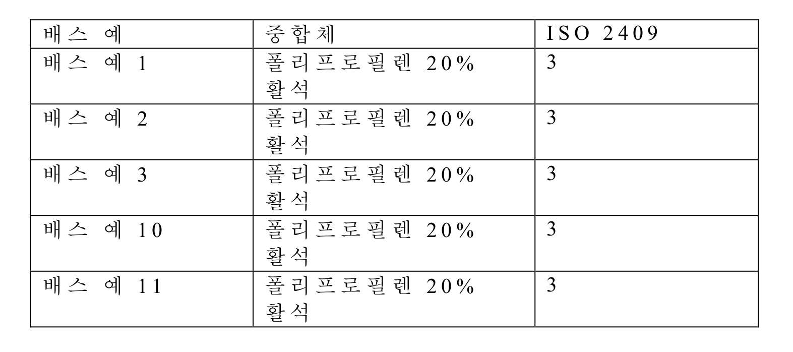 Figure pct00002