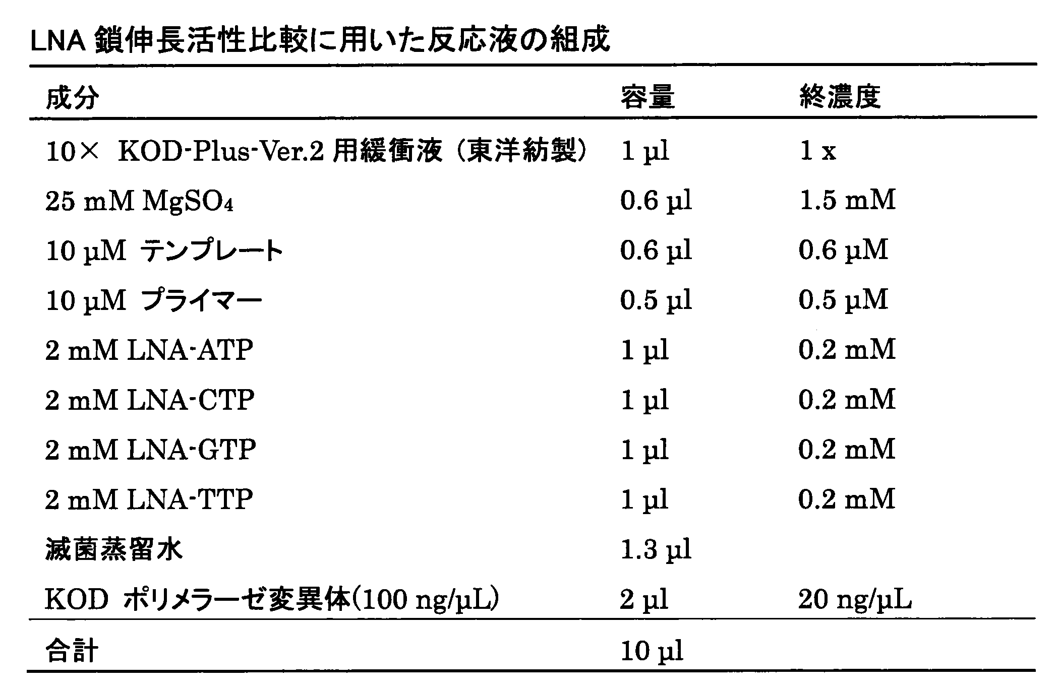 Figure JPOXMLDOC01-appb-T000008