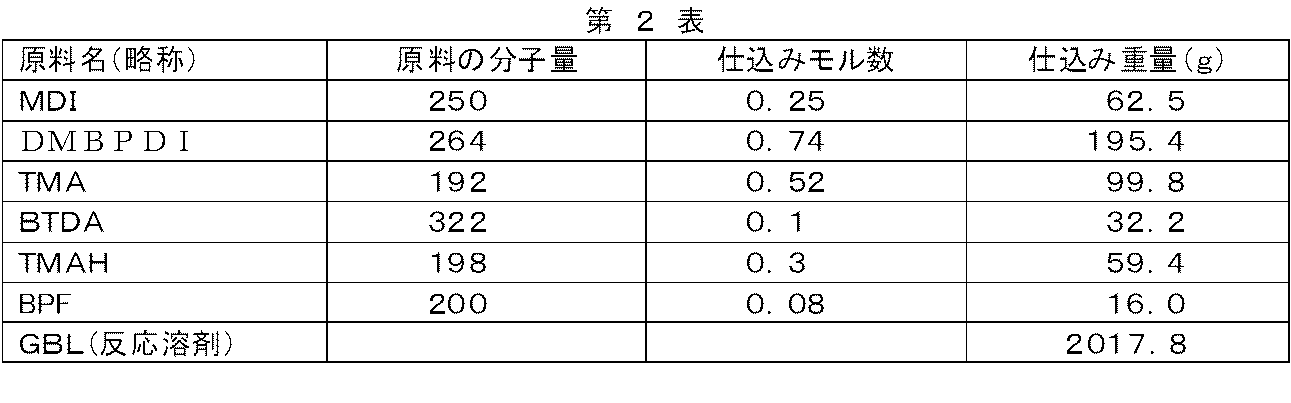 Figure JPOXMLDOC01-appb-T000053