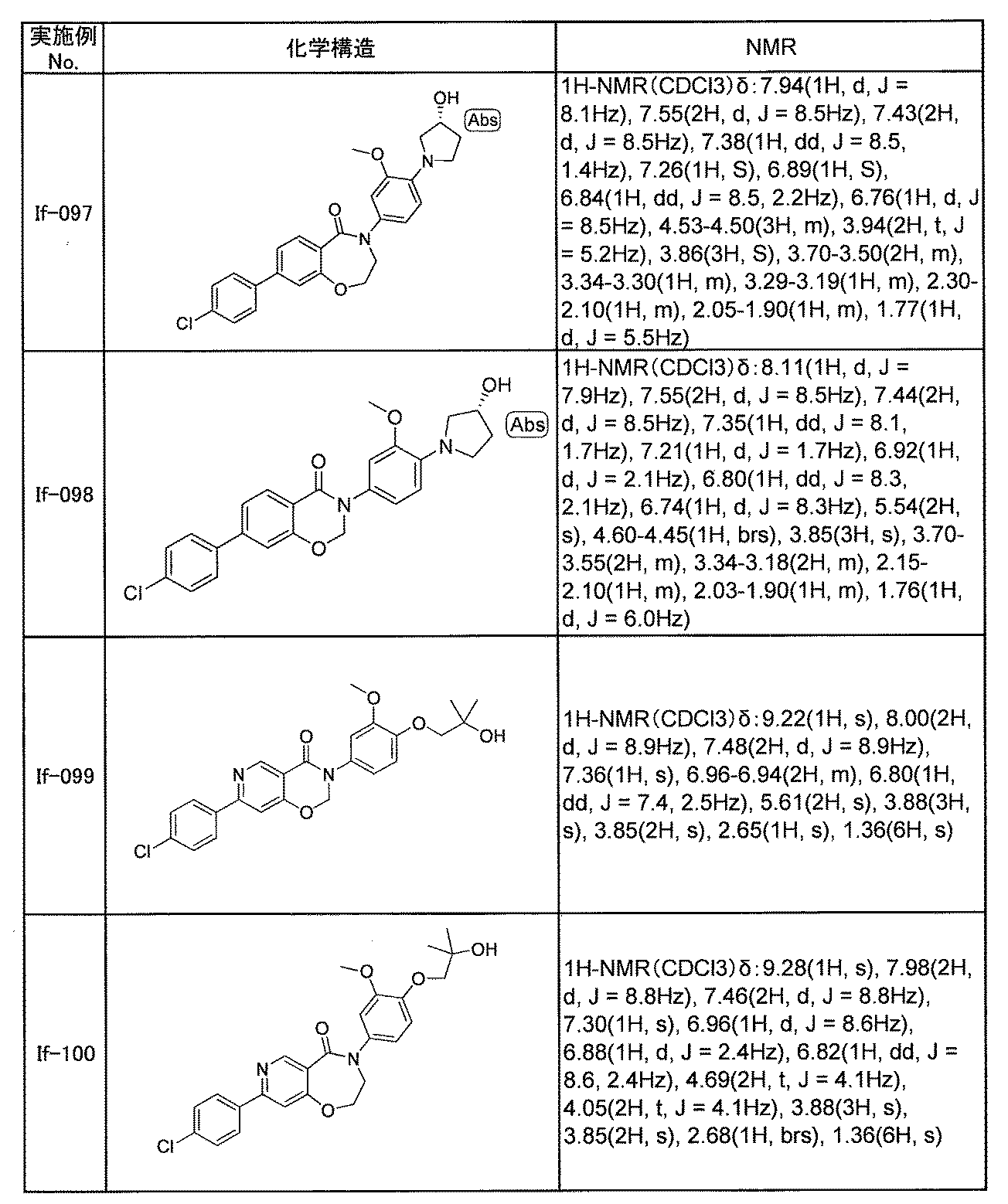 Figure JPOXMLDOC01-appb-T000201