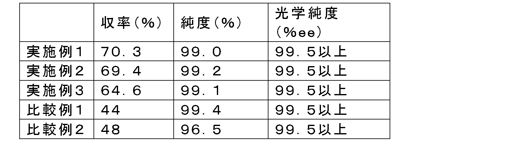 Figure JPOXMLDOC01-appb-T000020